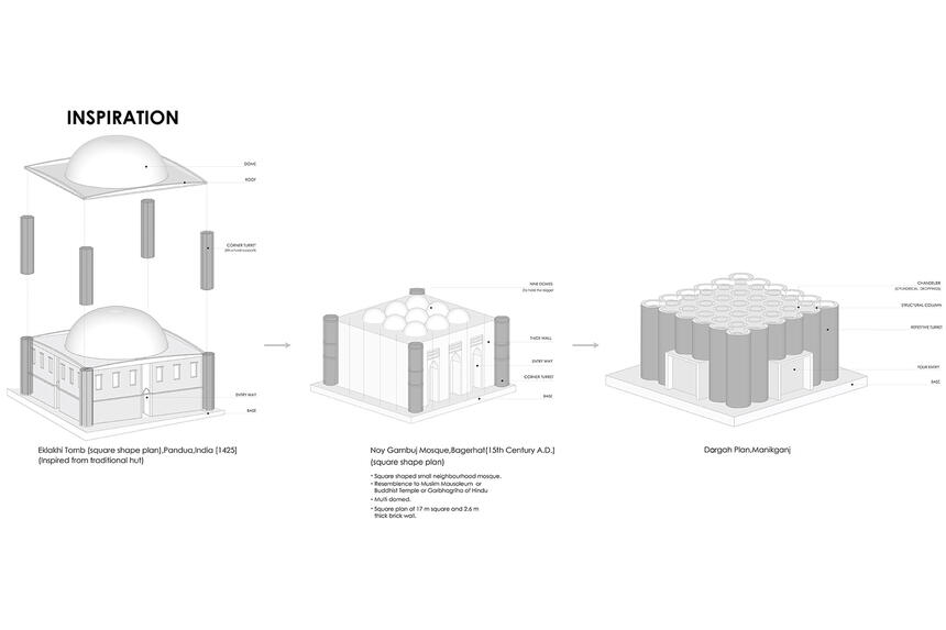 Shah Muhammad Mohshin Khan Mausoleum
