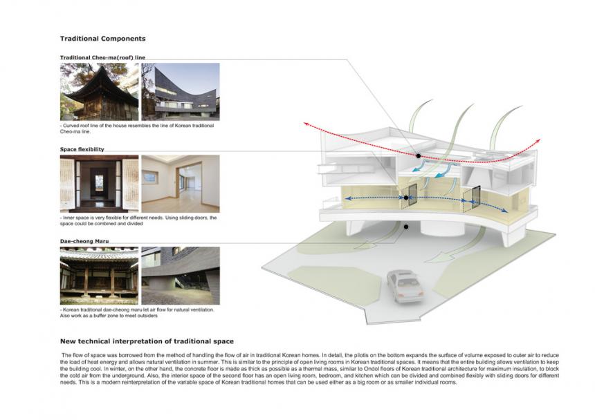 architect footage